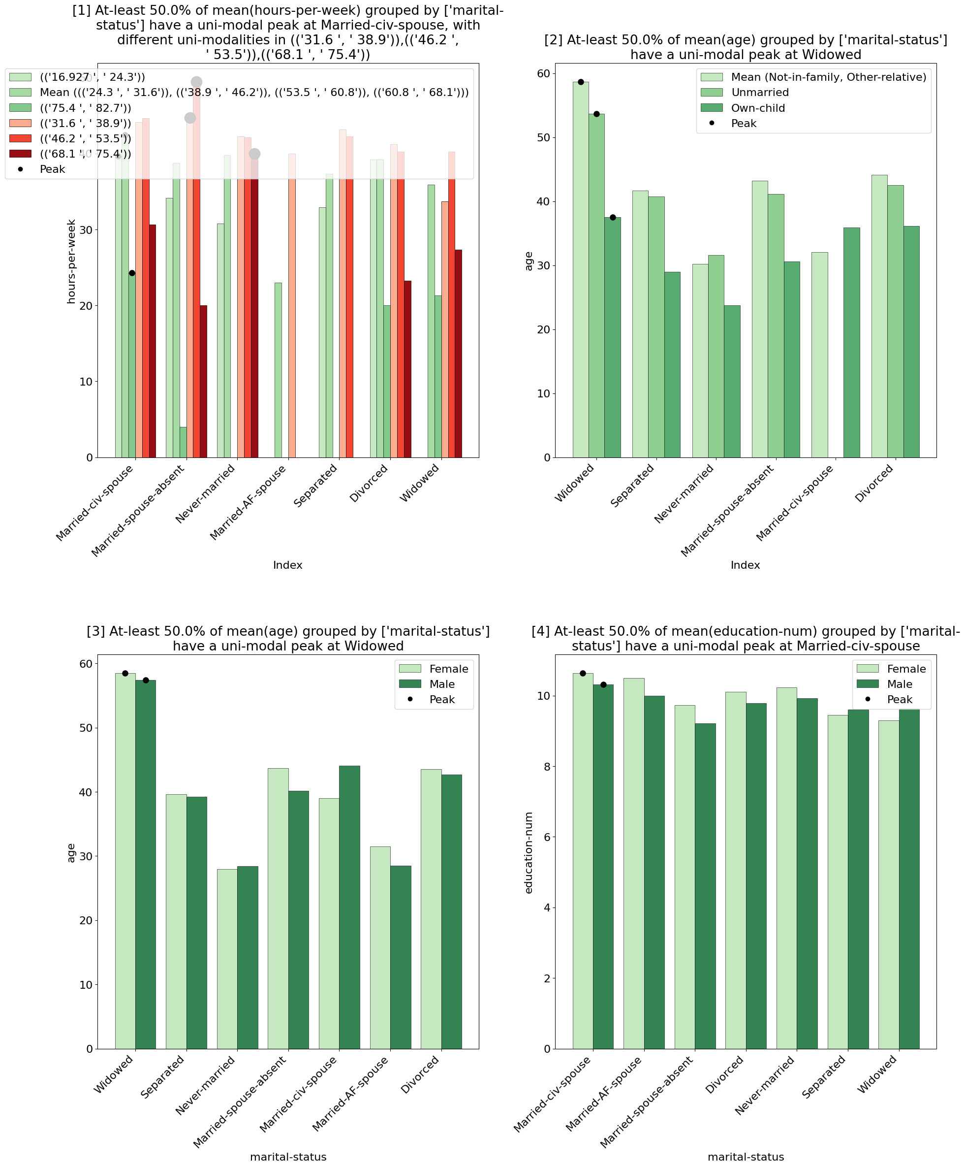 _images/metainsight_group_by.png